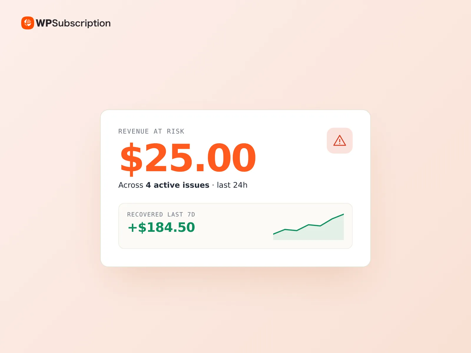 Revenue at risk tracking