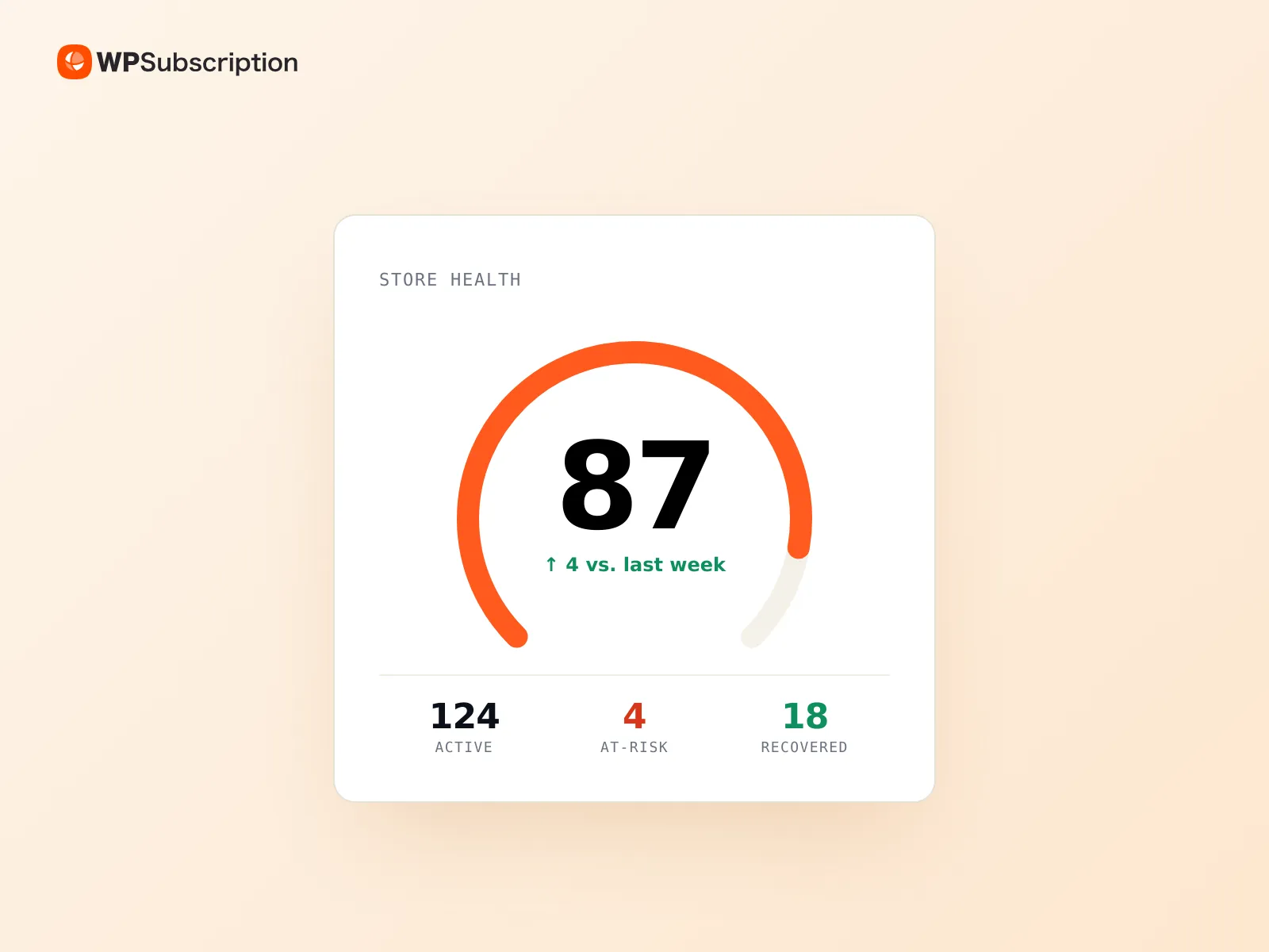 Store health score