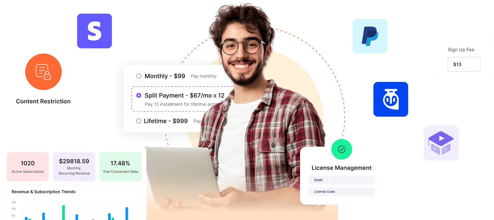 feature overview with man